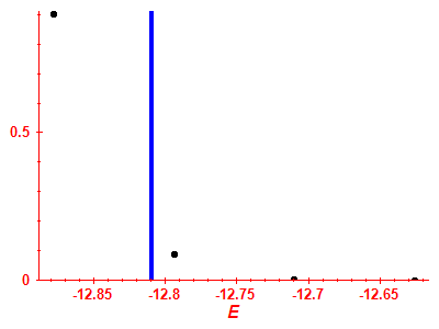 Strength function